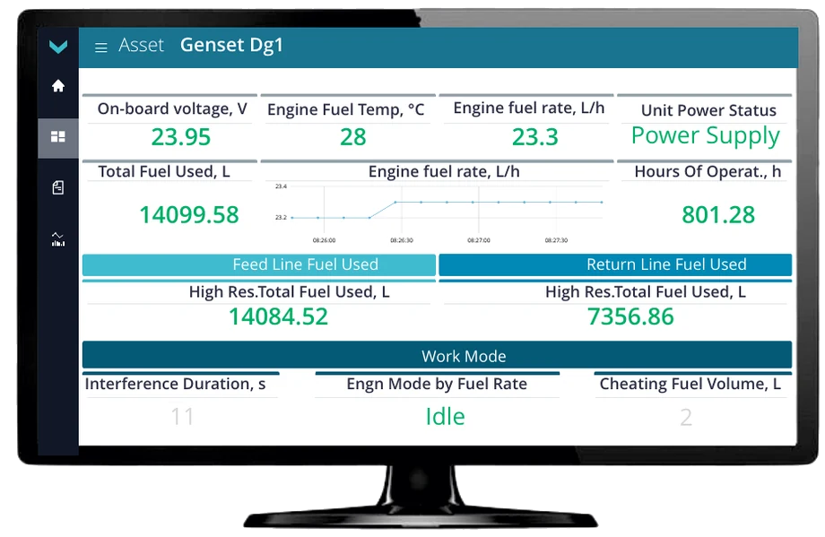 Fuel Monitoring dashboard in UNUM Genset